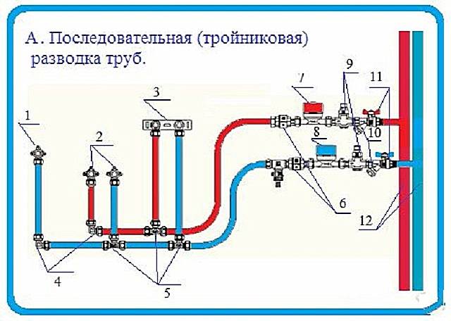 Разводка водопровода в квартире: необходимые материалы и различные способы монтажа своими руками