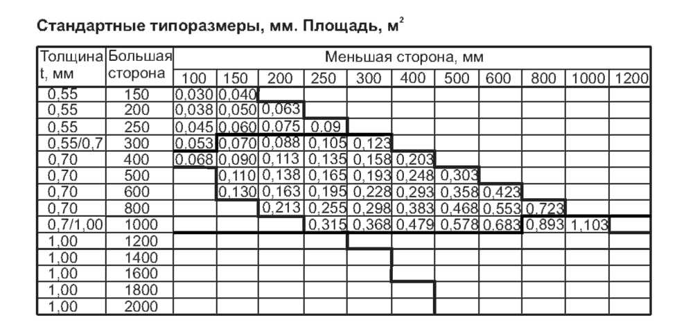 Расчет площади воздуховодов: необходимость, методы, советы и алгоритмы