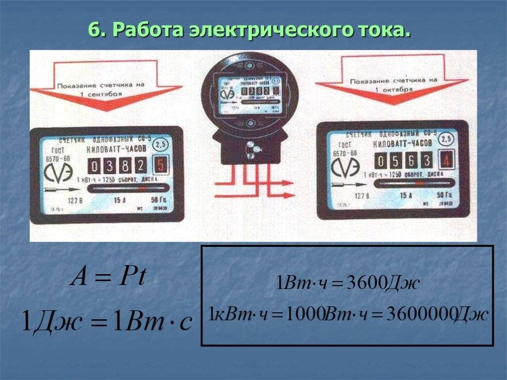 Что нужно знать каждому об умных электросчетчиках. принцип действия и правила подключения интеллектуальных счетчиков электроэнергии