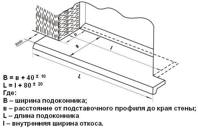 Как закрепить пластиковый подоконник - пвх окна, балконы, остекление, аксессуары