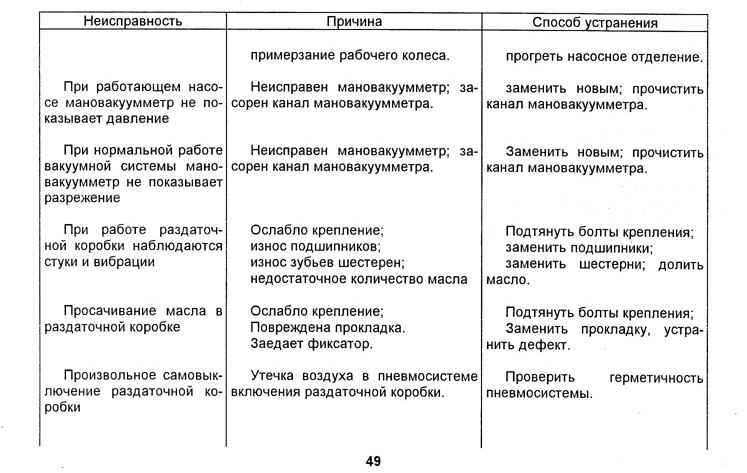 Насосная станция: возможные неисправности и легкие способы их устранения