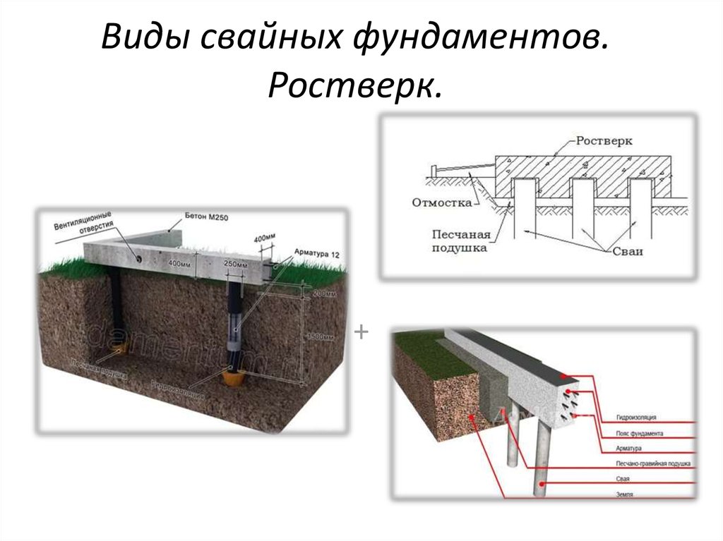 Свайно-ленточный фундамент своими руками: пошаговая инструкция
