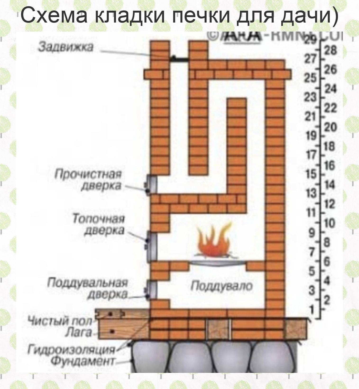 Печь голландка схема