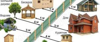 На каком расстоянии от забора разрешено строить