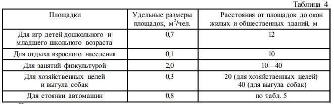 Контейнерная площадка для мусора: требования, размеры и нормы