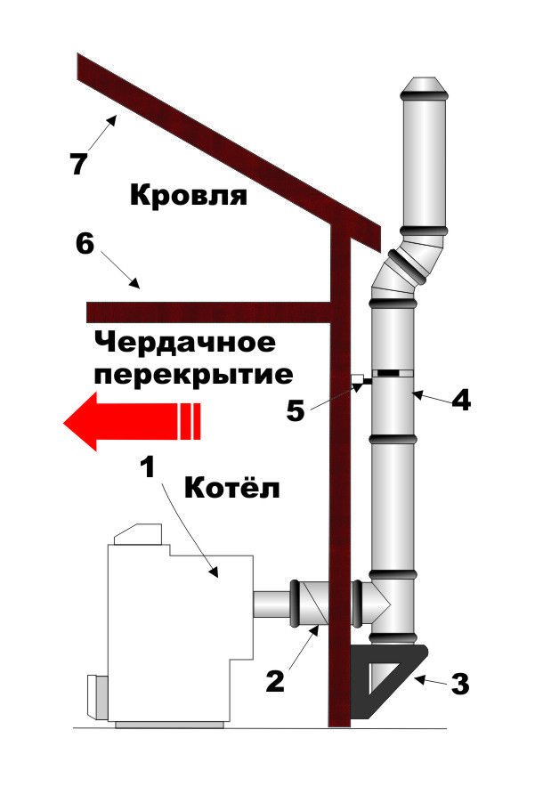 Какой дымоход установить к настенному газовому котлу? какие они вообще бывают? разбираемся в статье | immergas россия | дзен