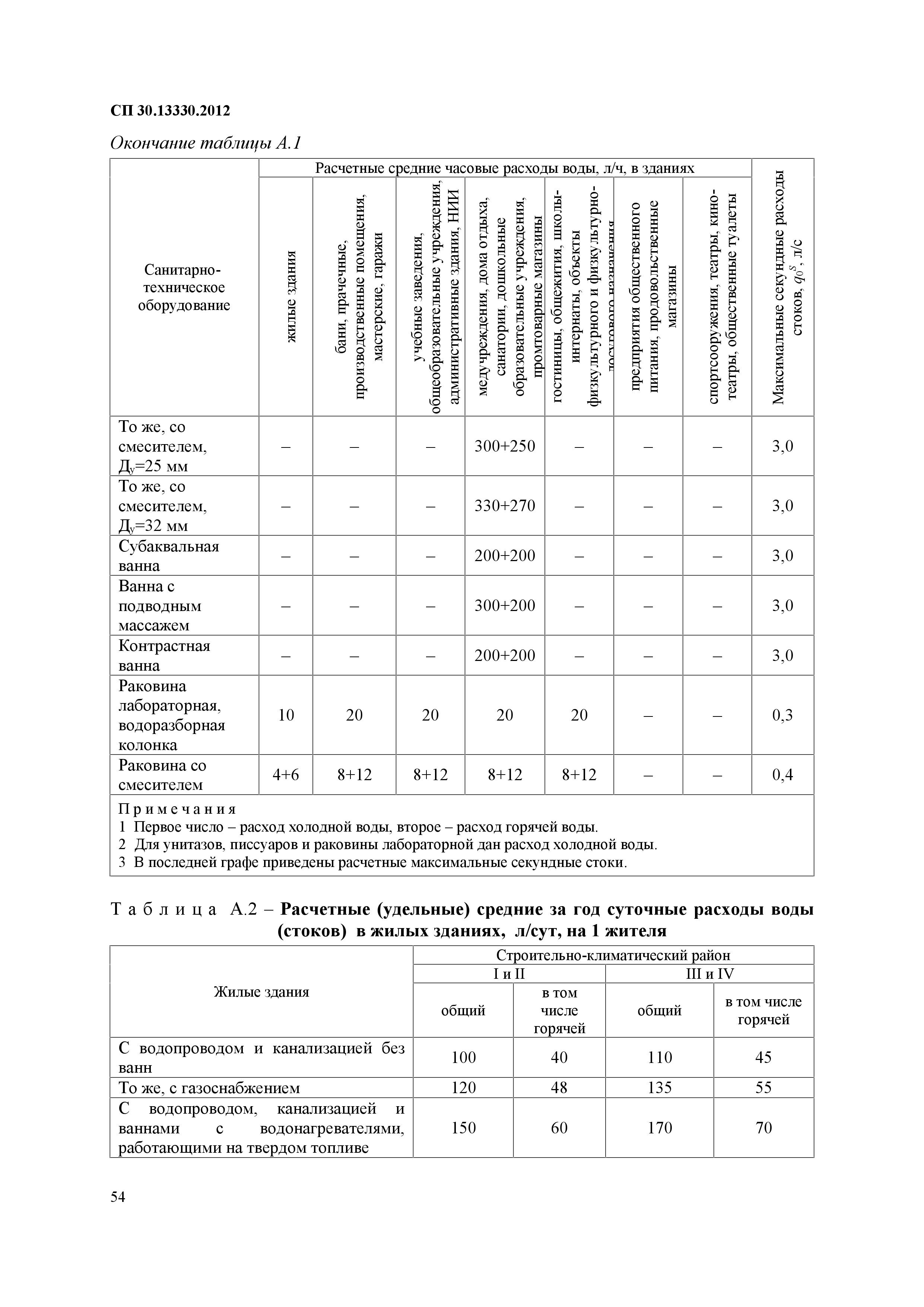 Сп 30.13330.2016 внутренний водопровод и канализация зданий. актуализированная редакция снип 2.04.01-85* (с поправкой, с изменением n 1)