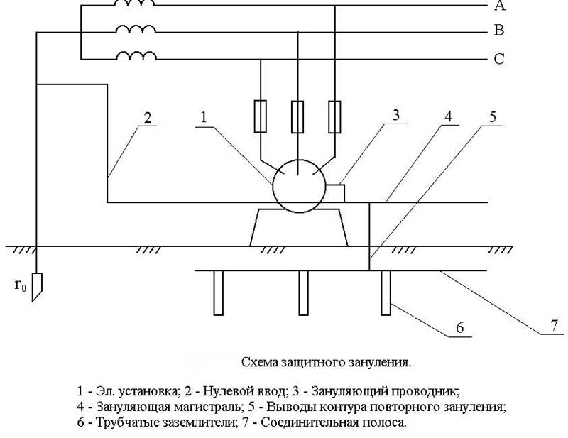 Рабочее и защитное заземление