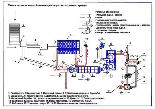 Пеллеты: что это такое и их преимущества по сравнению с другими видами топлива