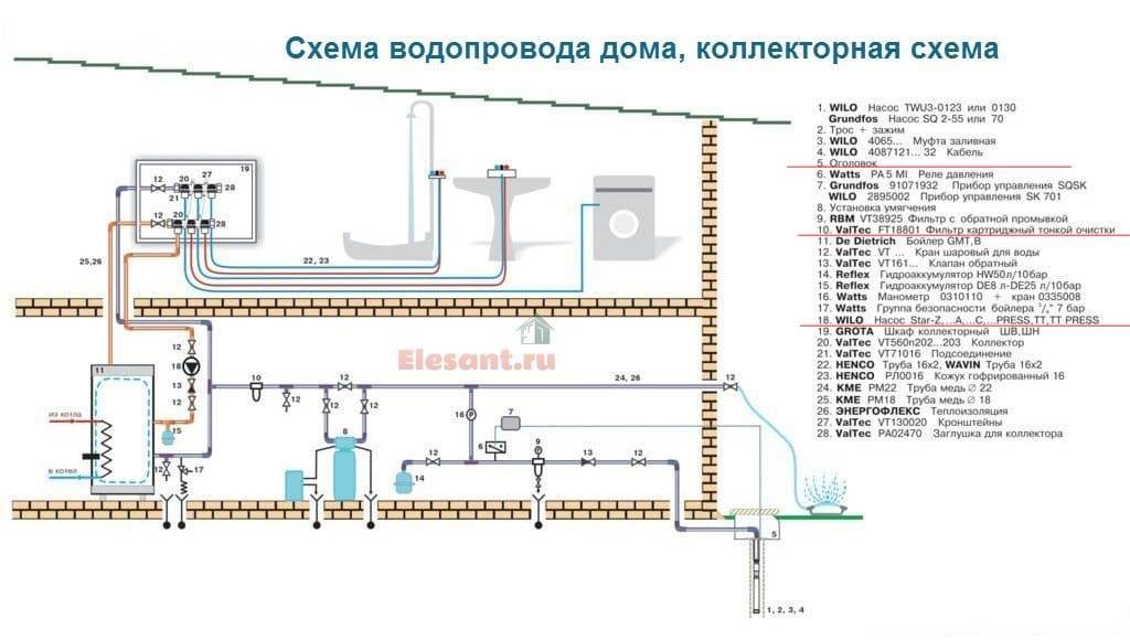 Схема водоснабжения частного дома из скважины: монтаж конструкции с гидроаккумулятором, водопровод своими руками