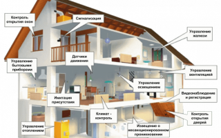 Что такое умный дом: принцип работы и устройство + создание проекта и советы по сборке