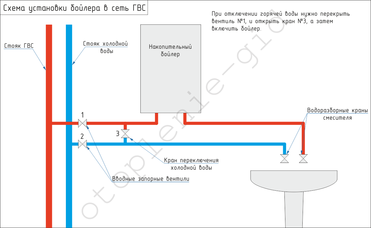 Как подключить водонагреватель в квартире схема