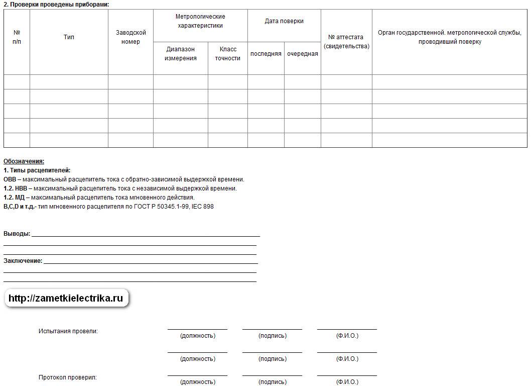 Протоколы автоматических выключателей. Протокол проверки автоматических выключателей напряжением до 1000 в. Протокол испытания автоматических выключателей до 1000в. Протокол испытания расцепителей автоматических выключателей. Протокол неисправности автоматического выключателя.