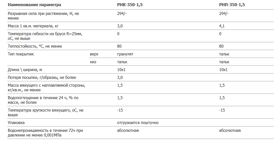 Вес м2 рубероида