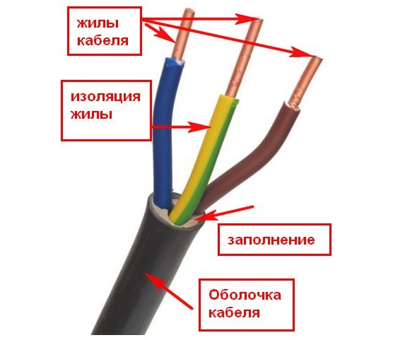 В чем отличие кабеля от провода?