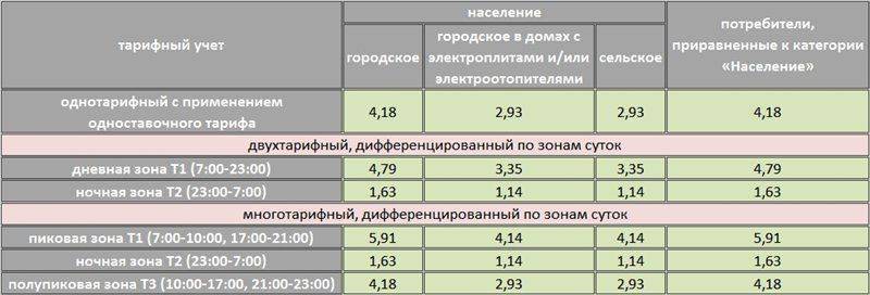 Топ-10 электрических котлов для отопления | рейтинг 2020 +отзывы