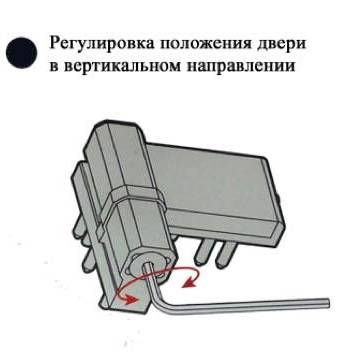 Как отрегулировать пластиковую дверь самостоятельно