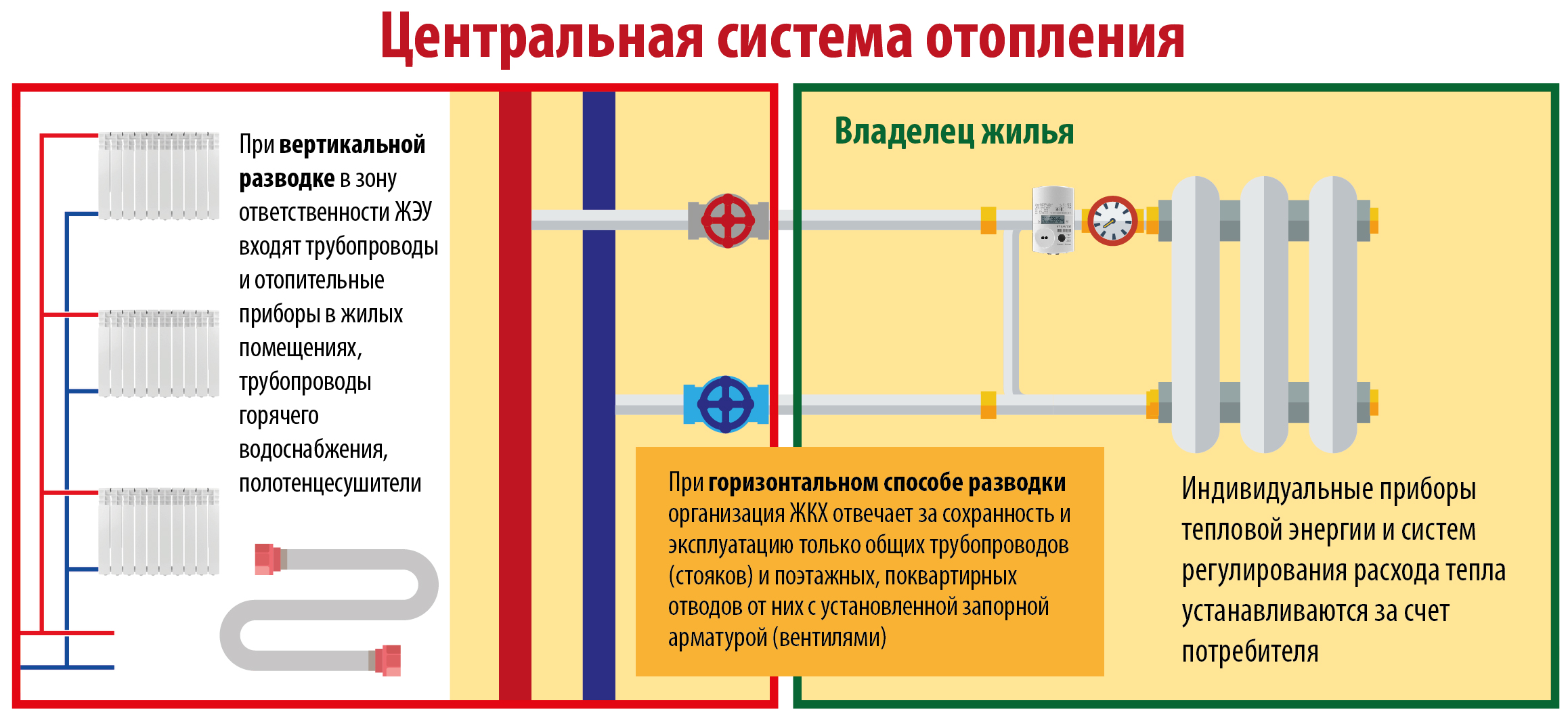 Можно ли менять батареи в отопительный сезон: основания