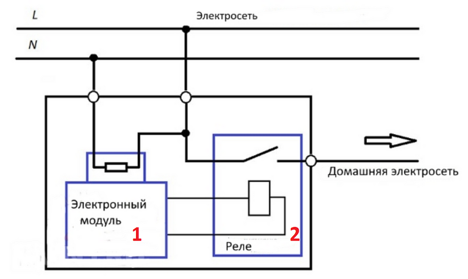 реле напряжения однофазное рейтинг лучших