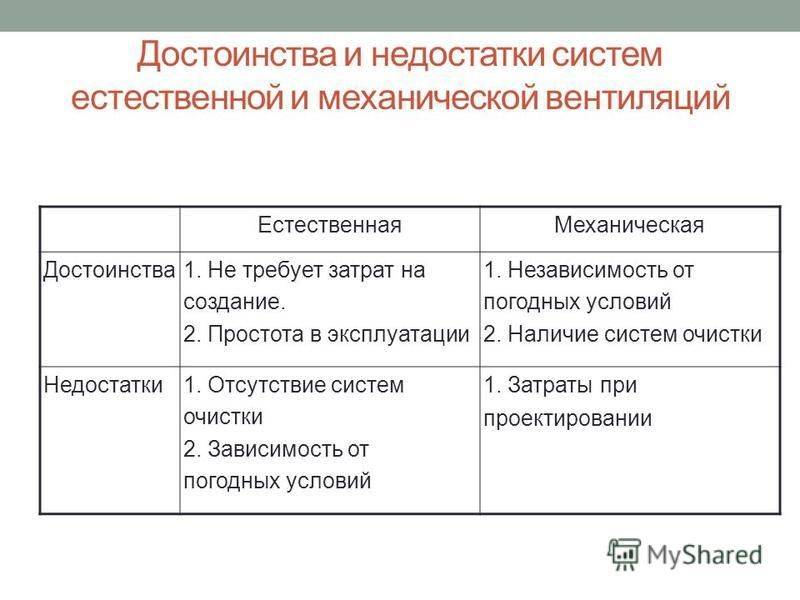 Как сделать принудительную вентиляцию в квартире