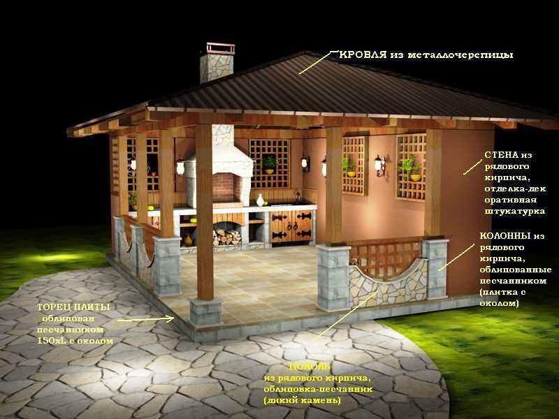 Беседка из кирпича (70 фото): закрытая кирпичная конструкция с мангалом на даче - просто и красиво, декор внутри