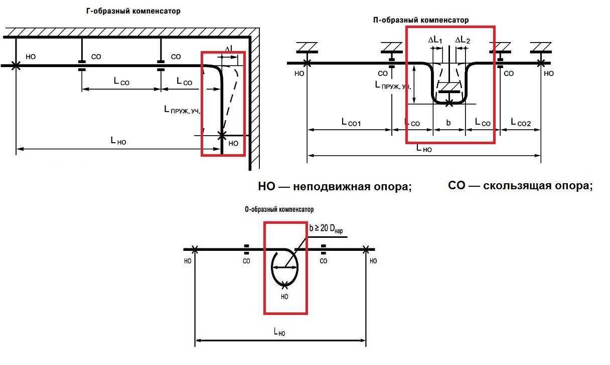 П образный компенсатор схема