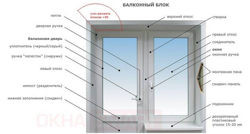 Установка пластикового балконного блока: поэтапный монтаж своими руками