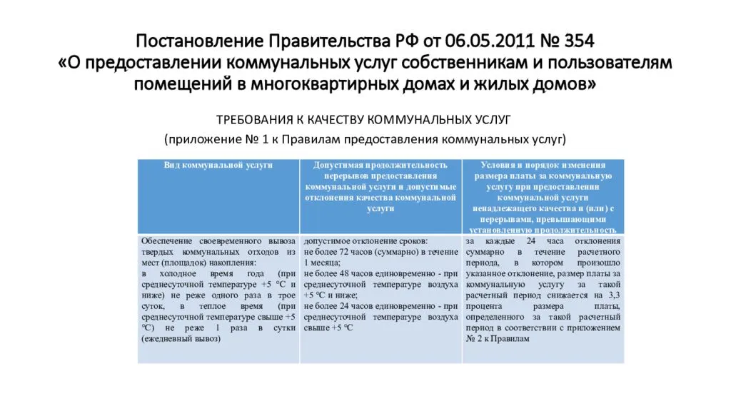 Новая строка в квитанциях жкх - услуга по обращению с тко | хорошие юристы