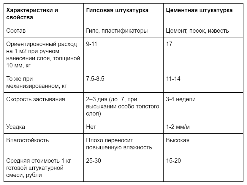 Как и чем отштукатурить печь из кирпича