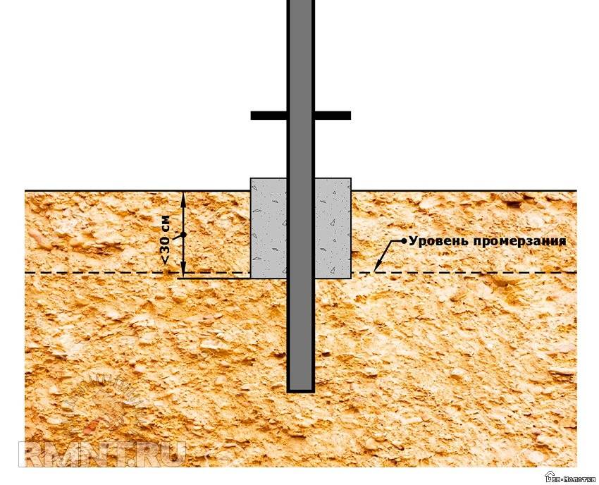 Как самостоятельно установить столбы под забор без использования бетона