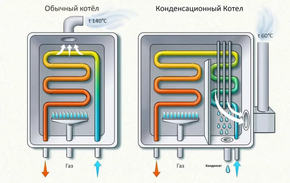 Хочу установить новый котел в доме — какой выбрать?