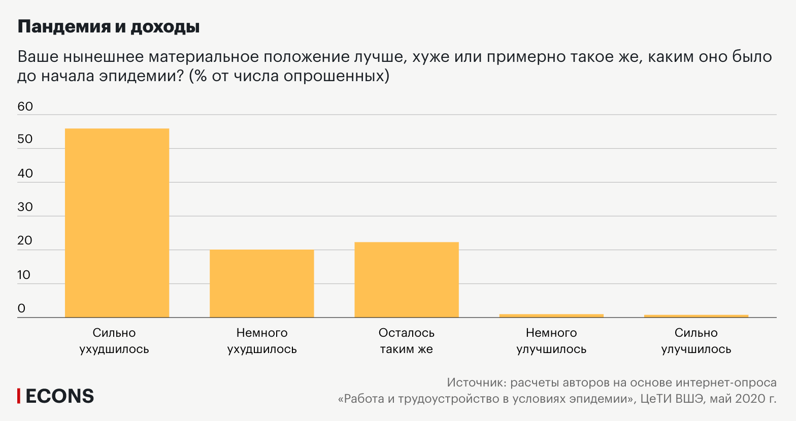 Проблемы аренды коммерческой недвижимости в период пандемии коронавируса