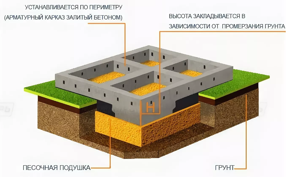 Фундамент плита: плюсы и минусы использования