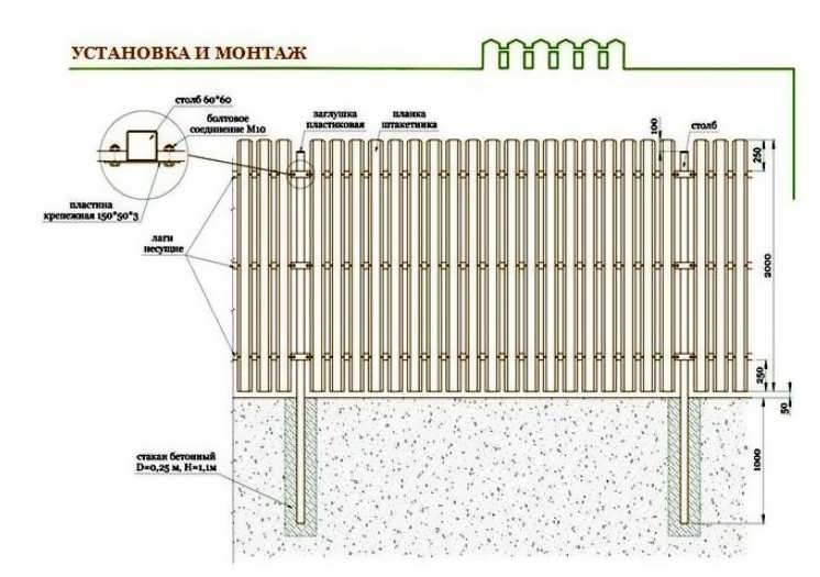 Забор из деревянного штакетника своими руками | «montazh zaborov»