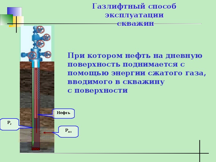 Не идет вода из скважины причины. Оборудование для газлифтной добычи нефти. Схема оборудования газлифтной скважины. Эксплуатация газлифтных скважин. Газлифтная эксплуатация нефтяных скважин.