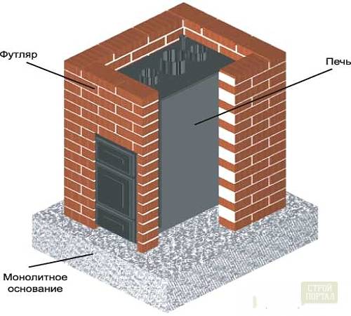 Под печи. Фундамент для печи в баню из кирпича. Фундамент для кирпичной печи. Фундамент для печки из кирпича. Монолитные печи.