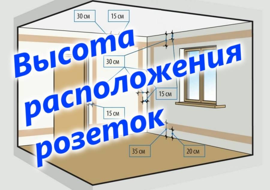 На какой высоте устанавливать выключатели. Расположение розеток и выключателей. Расположение розеток и выключателей от пола. Высота расположения розеток. Евростандарт выключателей.