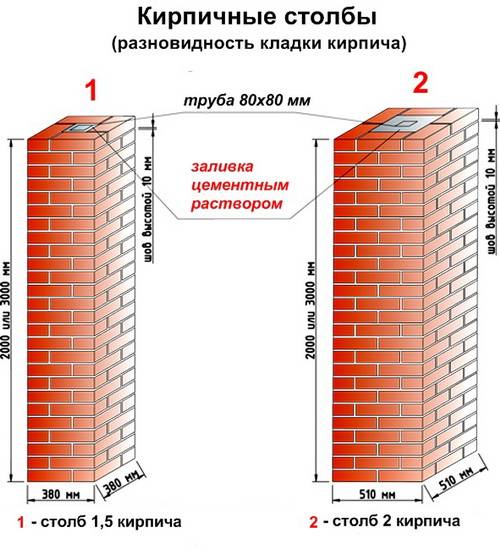 Кладка столбов из кирпича: технология, ошибки, фото, видео,