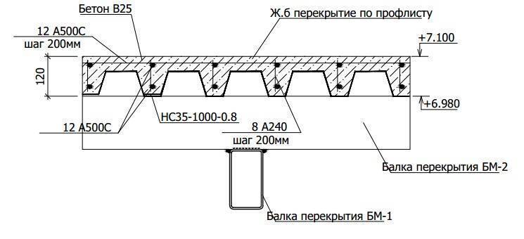 Плиты перекрытия армирование: схемы и примеры