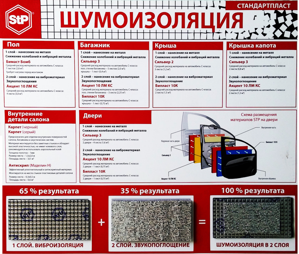 Как сделать шумоизоляцию входной металлической двери?