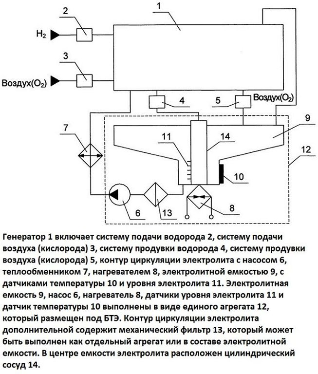 Котел водородный для отопления своими руками: газовый и на воде, изготовление