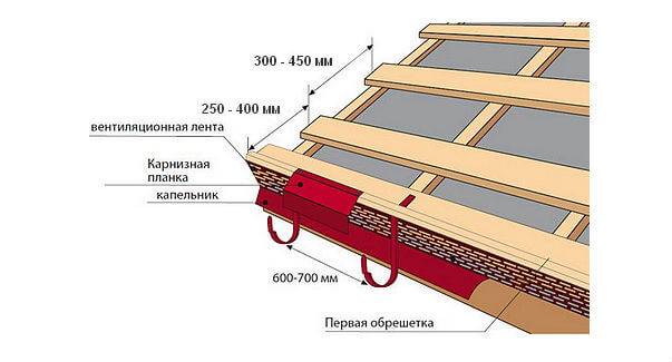 Монтаж ветровой планки для профнастила и других кровельных материалов