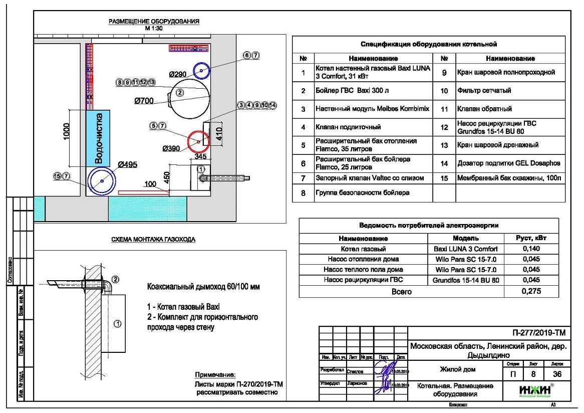 Котельная в частном доме для газового котла: нормы проектирования для бойлерной