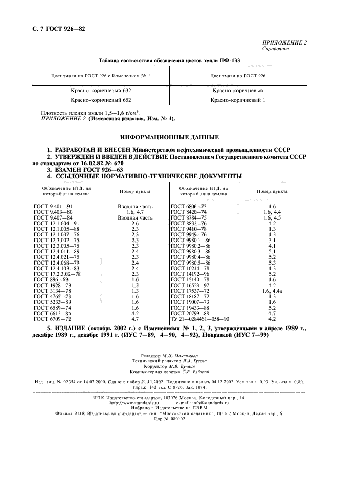 Эмаль пф-115: плюсы и минусы, технические характеристики, состав, сфера применения и как правильно наносить