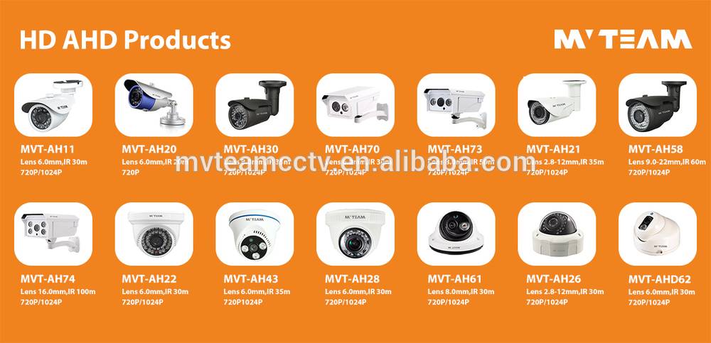 Камеры видеонаблюдения – виды, типы, характеристики и классификация
