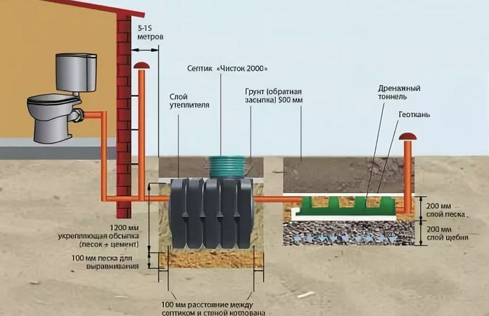 Канализация ижс. Септик чисток 2000. Септик чисток 2000 разрез. Септик Росток схема монтажа. Чисток 2000 габариты.