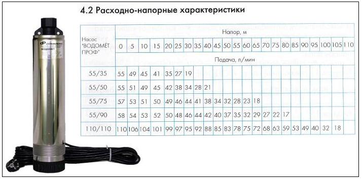 Насос водомет: обзор моделей и устройство - vodatyt.ru