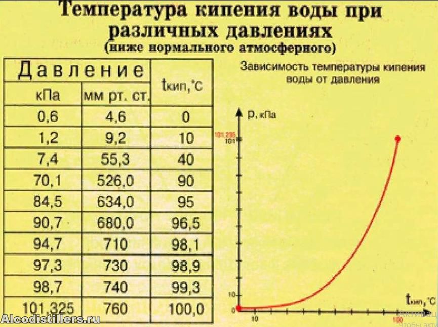 Норма или признак серьёзных неполадок? причины перепада давления в системе отопления