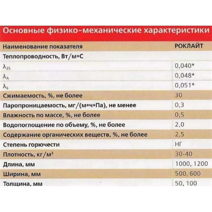 Технониколь роклайт: вся правда об утеплителе