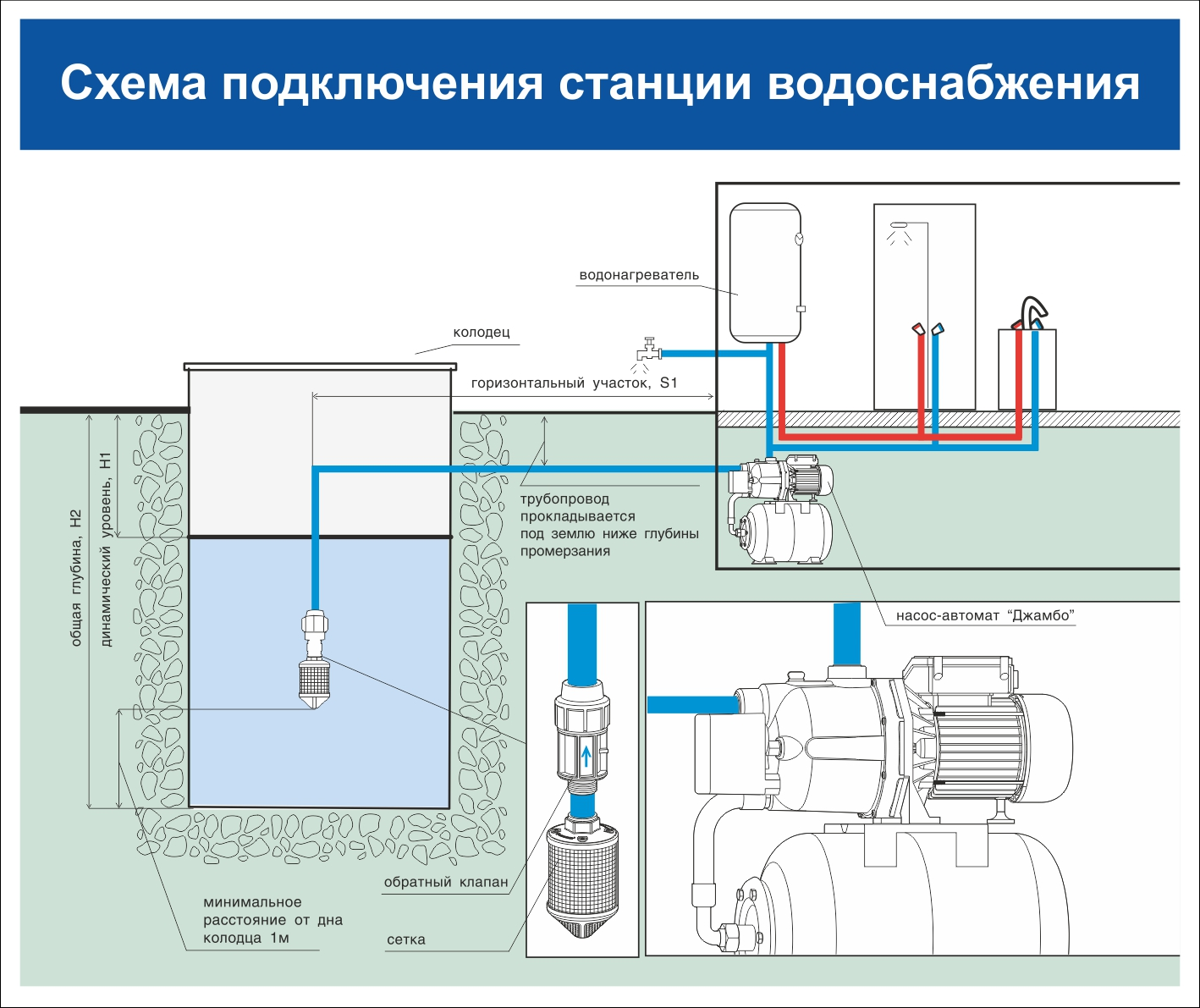 Насосная станция для колодца на даче: виды, принцип работы и критерии выбора